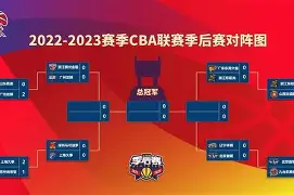 包含国际比赛日布莱顿备战CBA季后赛里昂伤情更新备战英超,转会期曼联调整名单以备欧冠瞬间刷屏的词条 包含国际比赛日布莱顿备战CBA季后赛里昂伤情更新备战英超,转会期曼联调整名单以备欧冠瞬间刷屏的词条